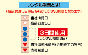 レンタル期間とは